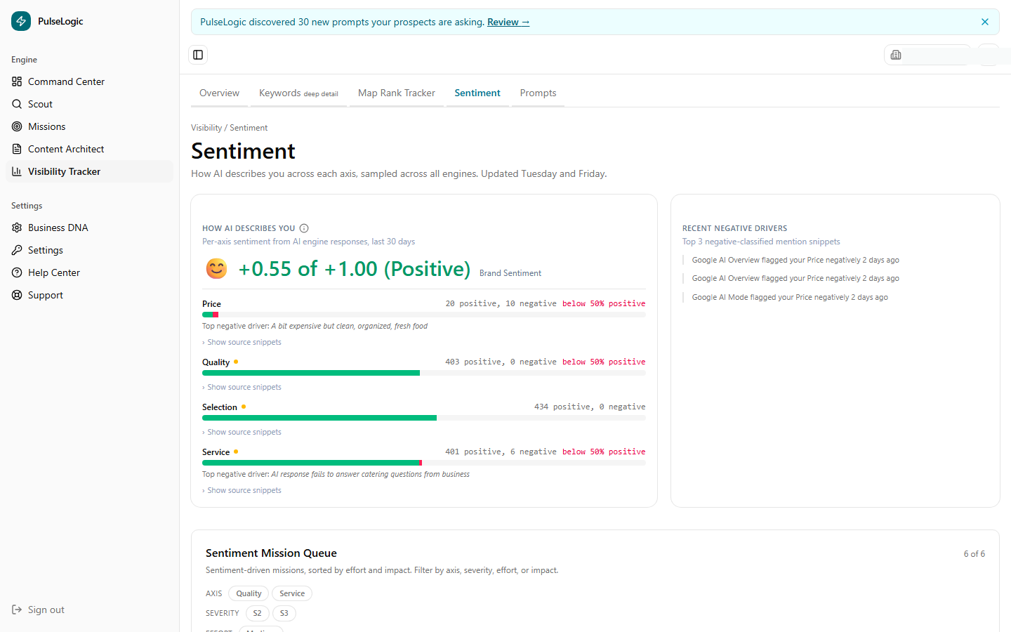 PulseLogic Sentiment tab showing a Brand Sentiment score and per-axis breakdown for Price, Quality, Selection, and Service with recent negative drivers