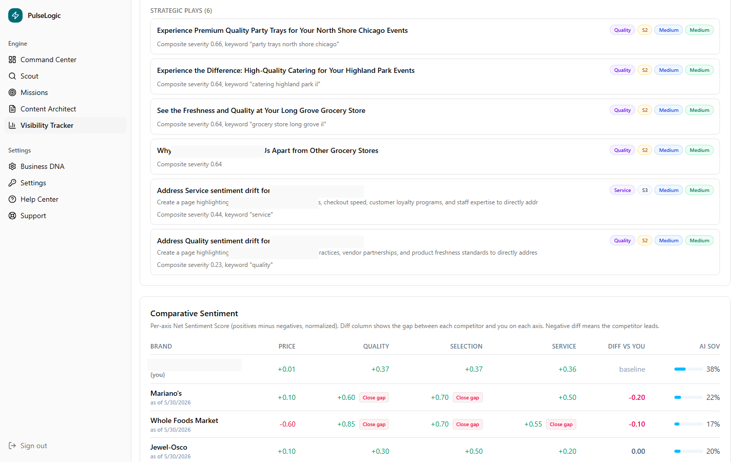 PulseLogic comparative sentiment grid