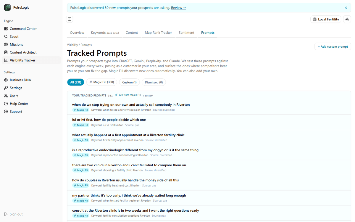 The tracked prompts view for a fertility clinic, listing the questions buyers type into AI assistants with the keyword behind each one.