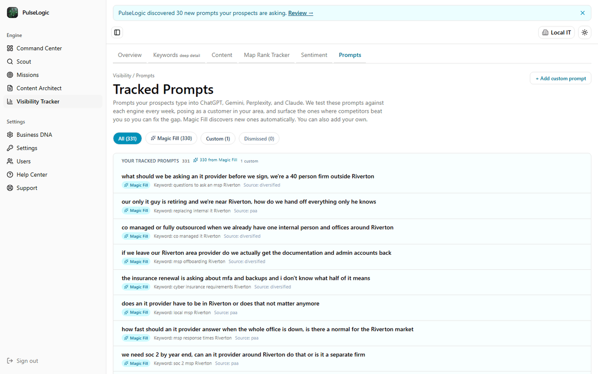 The tracked prompts view for a managed IT provider, listing the questions buyers type into AI assistants with the keyword behind each one.