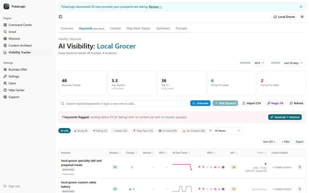 The Visibility keywords view, listing tracked search terms with their current rank, movement, and search volume.